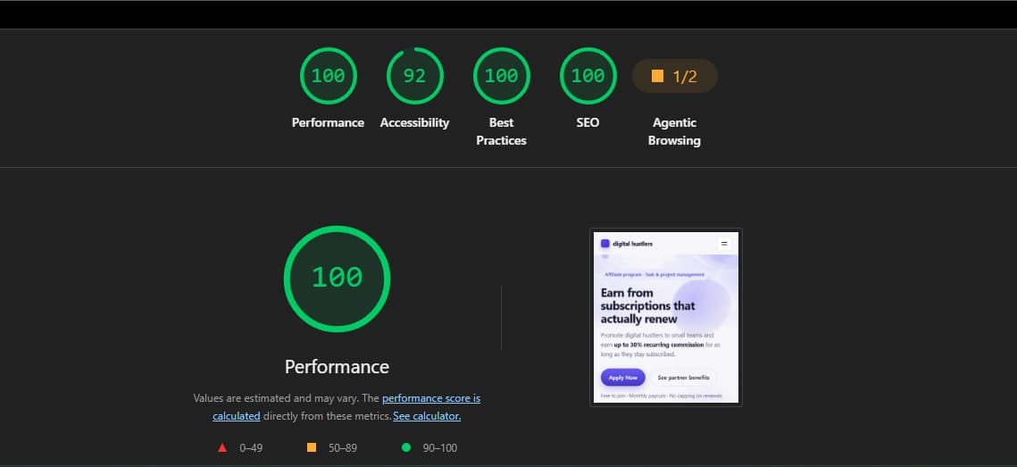 Результаты проверки лендинга в Google Lighthouse: 100 баллов Performance, Best Practices и SEO, 92 балла Accessibility